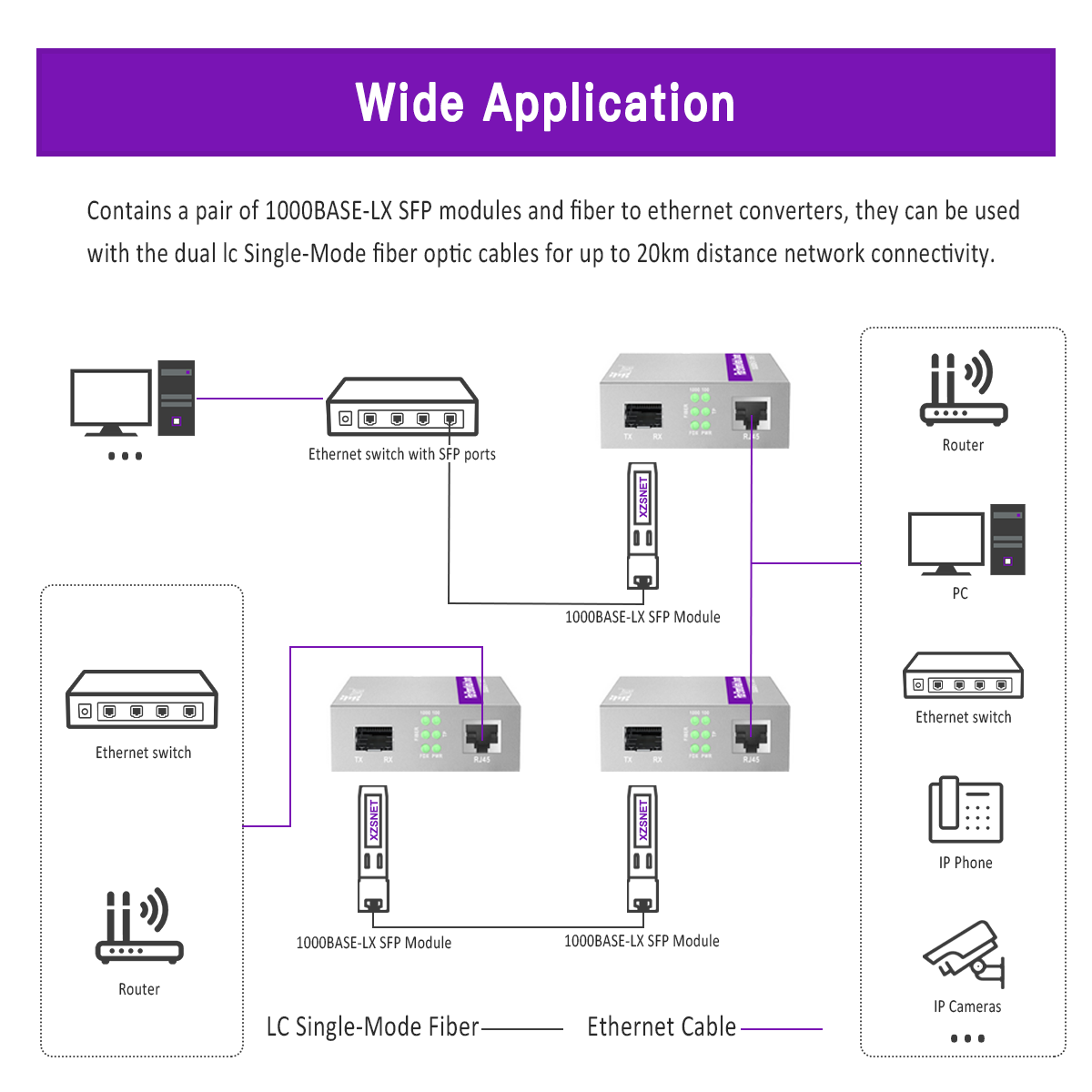 A Pair of 1.25G/s Gigabit Single-Mode Dual LC Fiber to Ethernet RJ45 Media Converter for 10/100/1000Base-Tx to 1000Base-LX (with 2PCS SFP to LC Module), 1310nm, SMF, up to 20-km