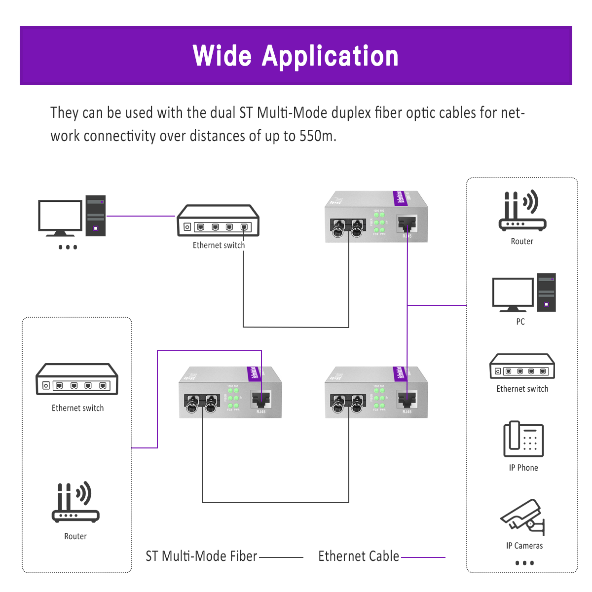 A Pair of Gigabit ST to RJ45 Converter, Multi-Mode Fiber to Ethernet Media Converter (Built-in Module, 850nm, 550m), Plug & Play, 10/100/1000 Base-T Compatible, Auto-Negotiation, Jumbo Frame