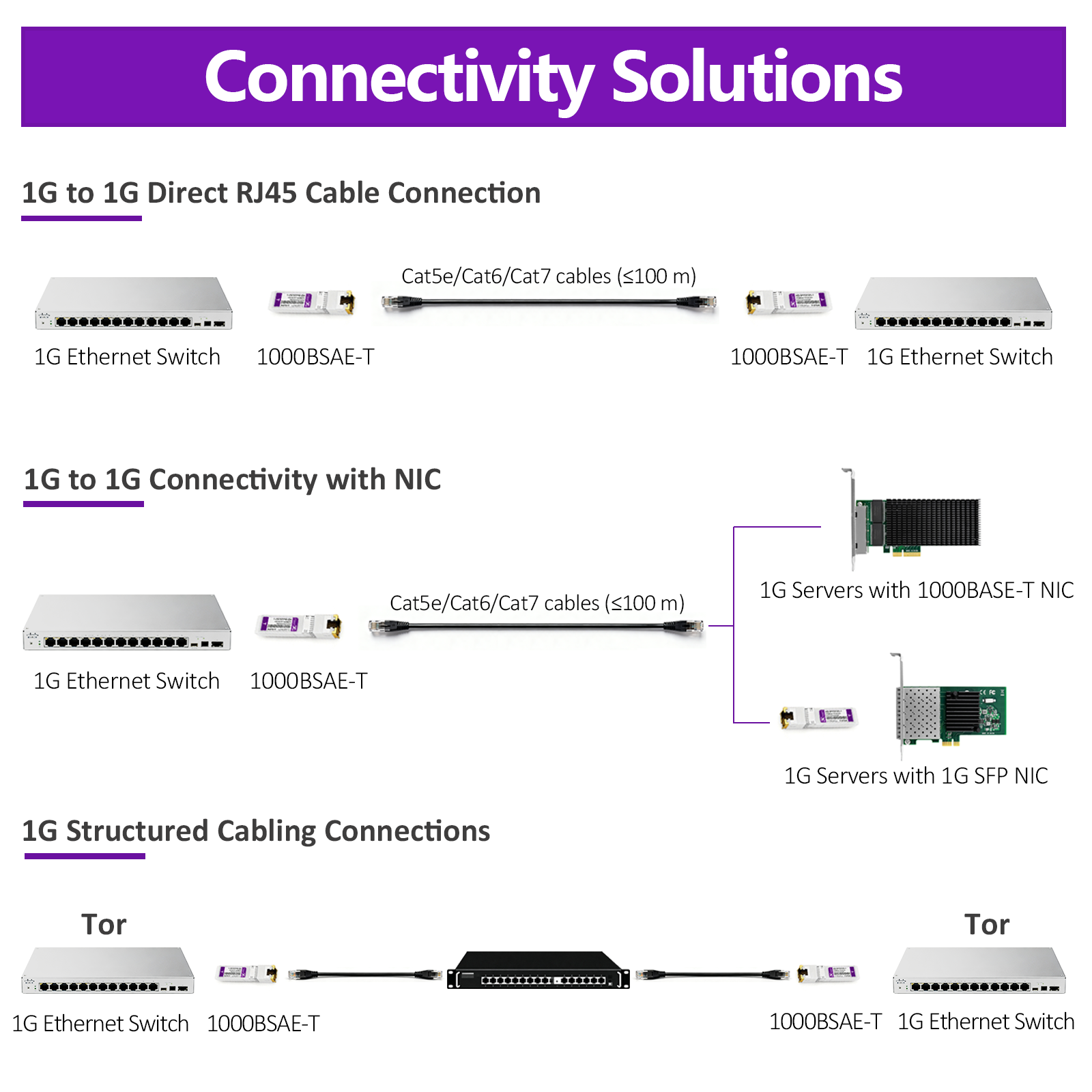 1000BASE-T SFP Transceiver, SFP to RJ45, 1.25G Copper SFP to Ethernet Module Compatible for Cisco GLC-T/SFP-GE-T, Meraki, Mikrotik, Netgear, D-Link, Supermicro and More